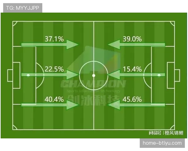 中游球队定位球效率提升 成对抗豪门防守体系利器